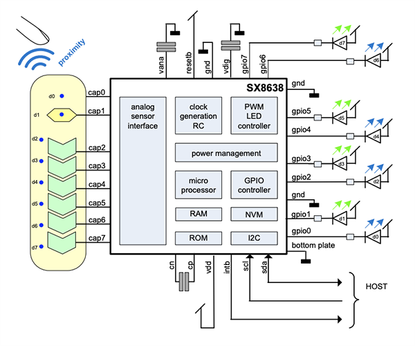 Application Circuit Diagram - Semtech SX863 Capacitive Touch Controller